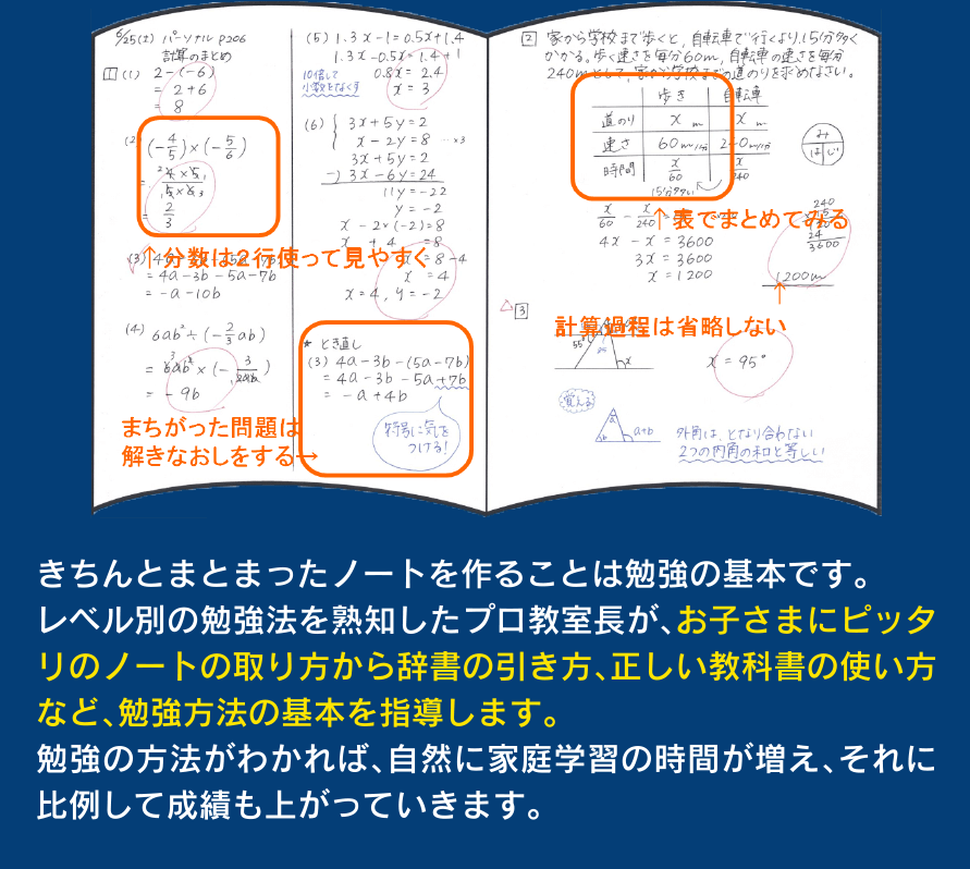 きちんとまとまったノートを作ることは勉強の基本です。
