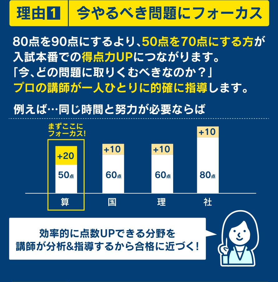 今やるべき問題にフォーカス