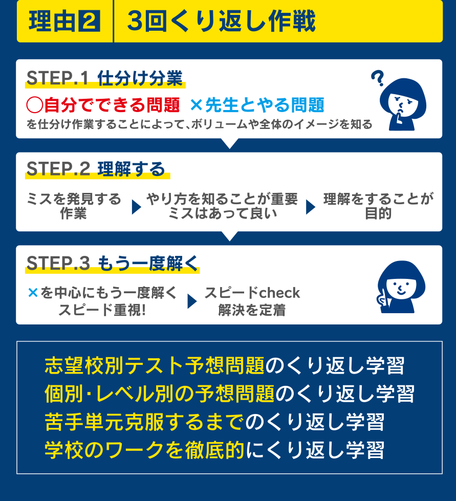 3回くり返し作戦