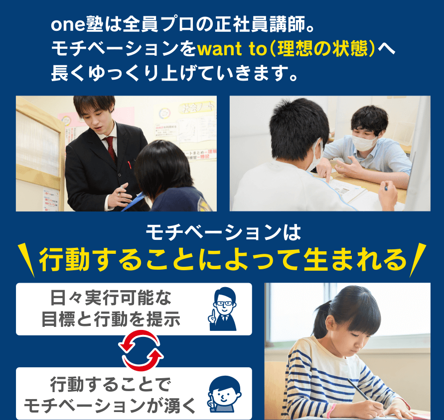 モチベーションは行動することによって生まれる