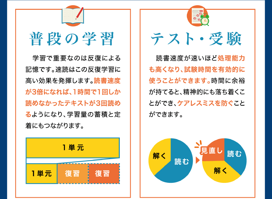 効果1 学習基礎力UP