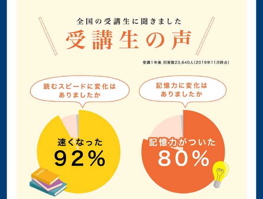 効果3 処理能力UP