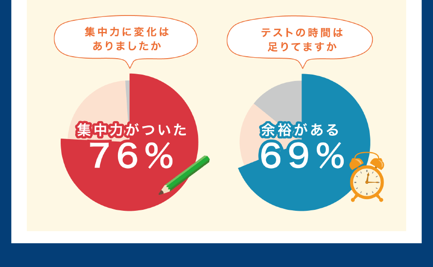 効果4 動体視力UP