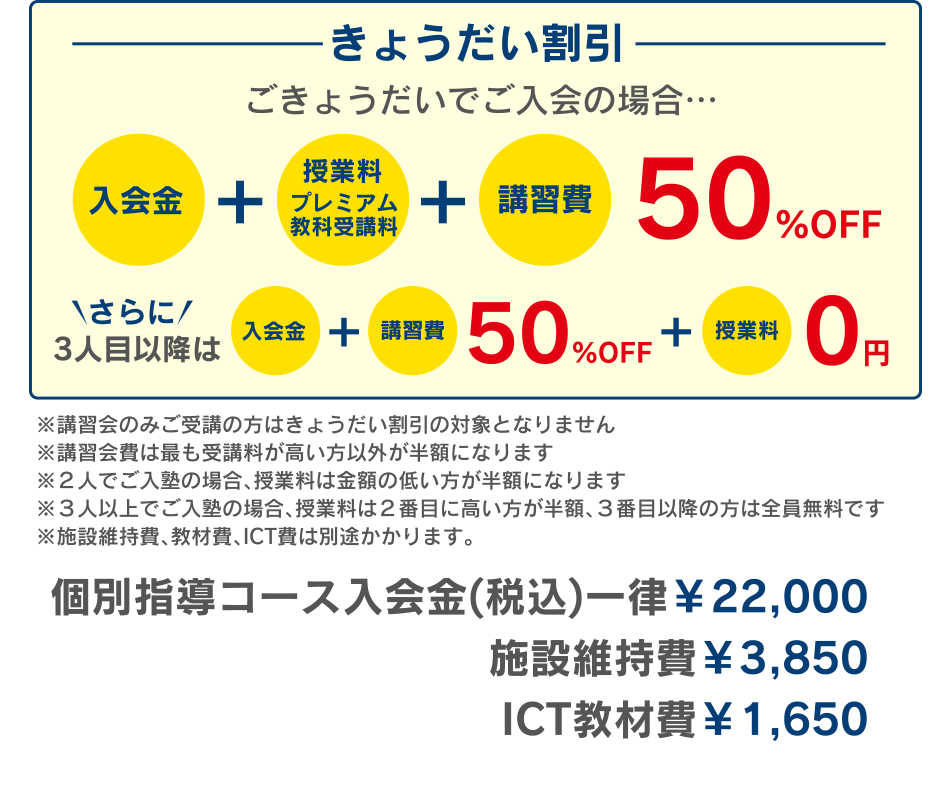 きょうだい割引